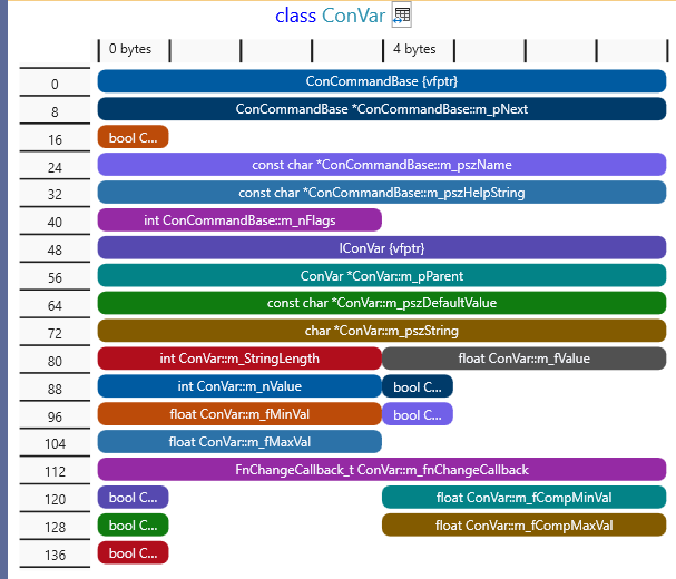 Memory layout of a convar